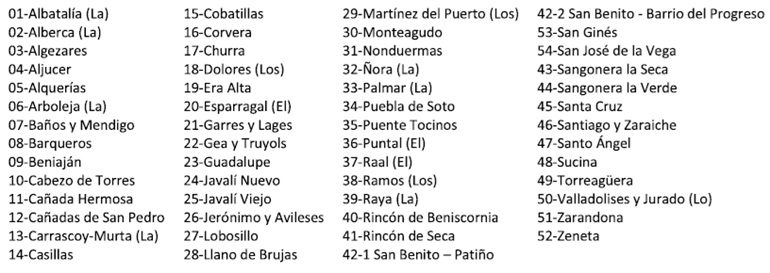 La búsqueda de la excelencia de la Policía Local de Murcia