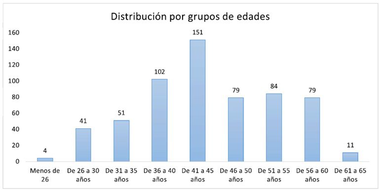 La búsqueda de la excelencia de la Policía Local de Murcia