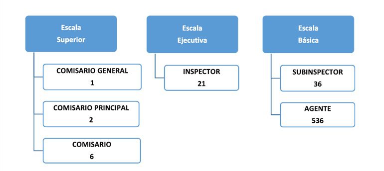 La búsqueda de la excelencia de la Policía Local de Murcia