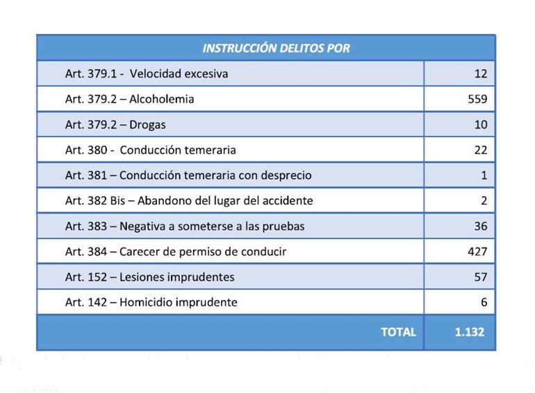 La búsqueda de la excelencia de la Policía Local de Murcia