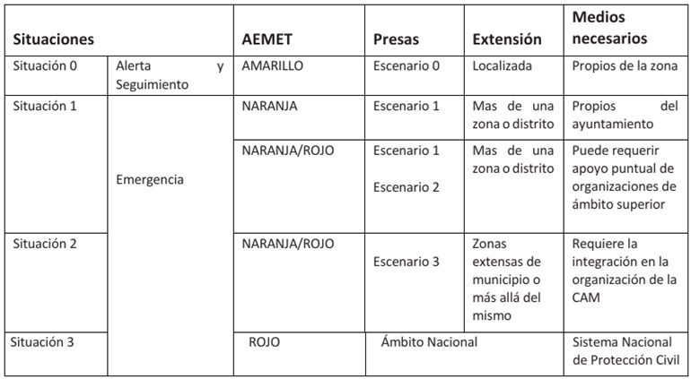 Criterios de activación Painuman. Un modelo de atención a las emergencias excelente, por Jesús Gil Martín