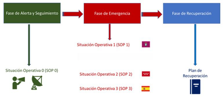 FASES Painuman. Un modelo de atención a las emergencias excelente, por Jesús Gil Martín.