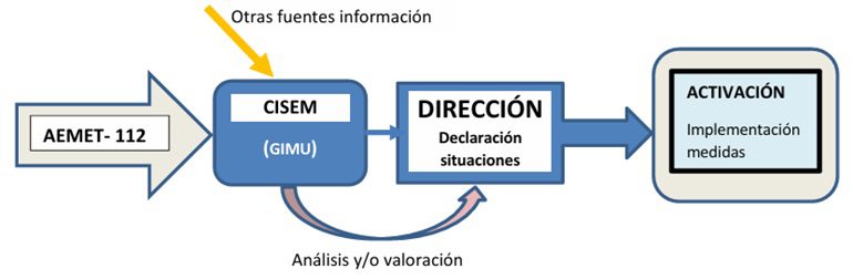 Procedimiento activación Painuman. Un modelo de atención a las emergencias excelente, por Jesús Gil Martín